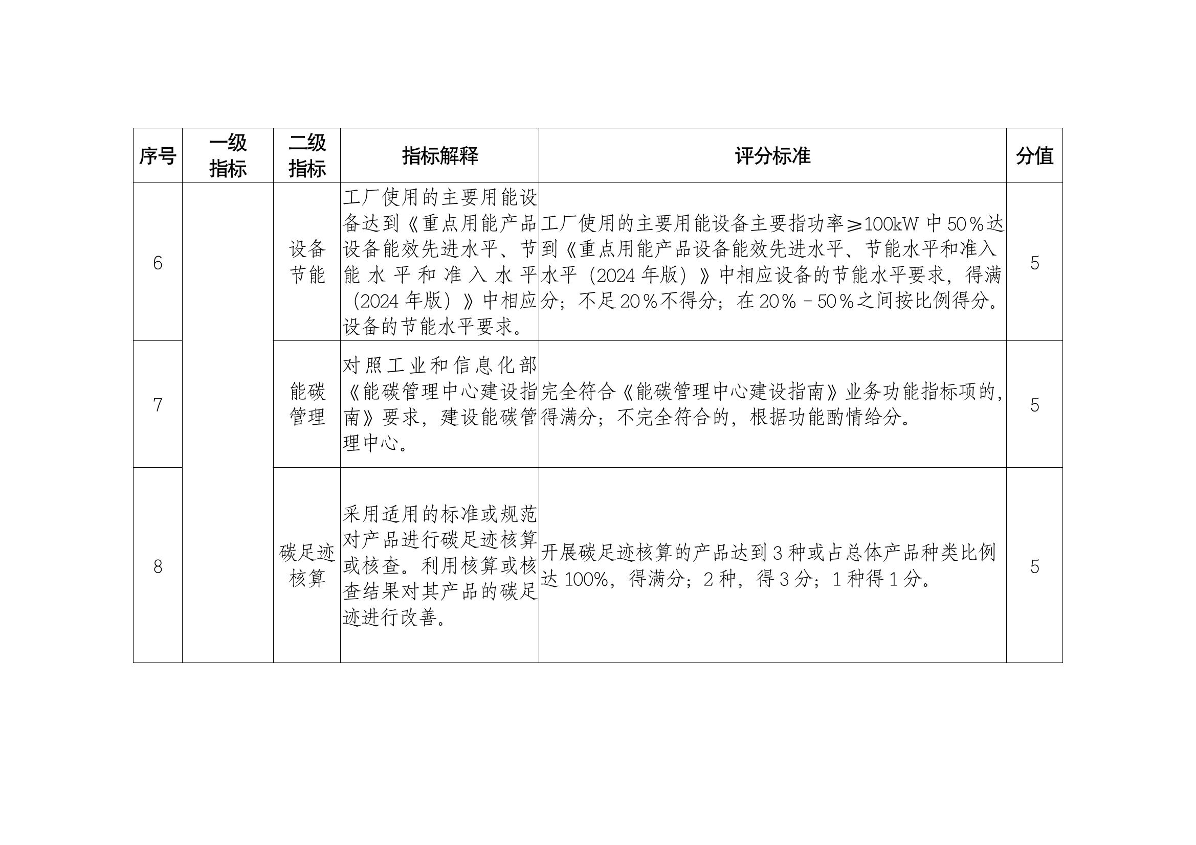 两部门联合印发《北京市美丽工厂建设指引》
