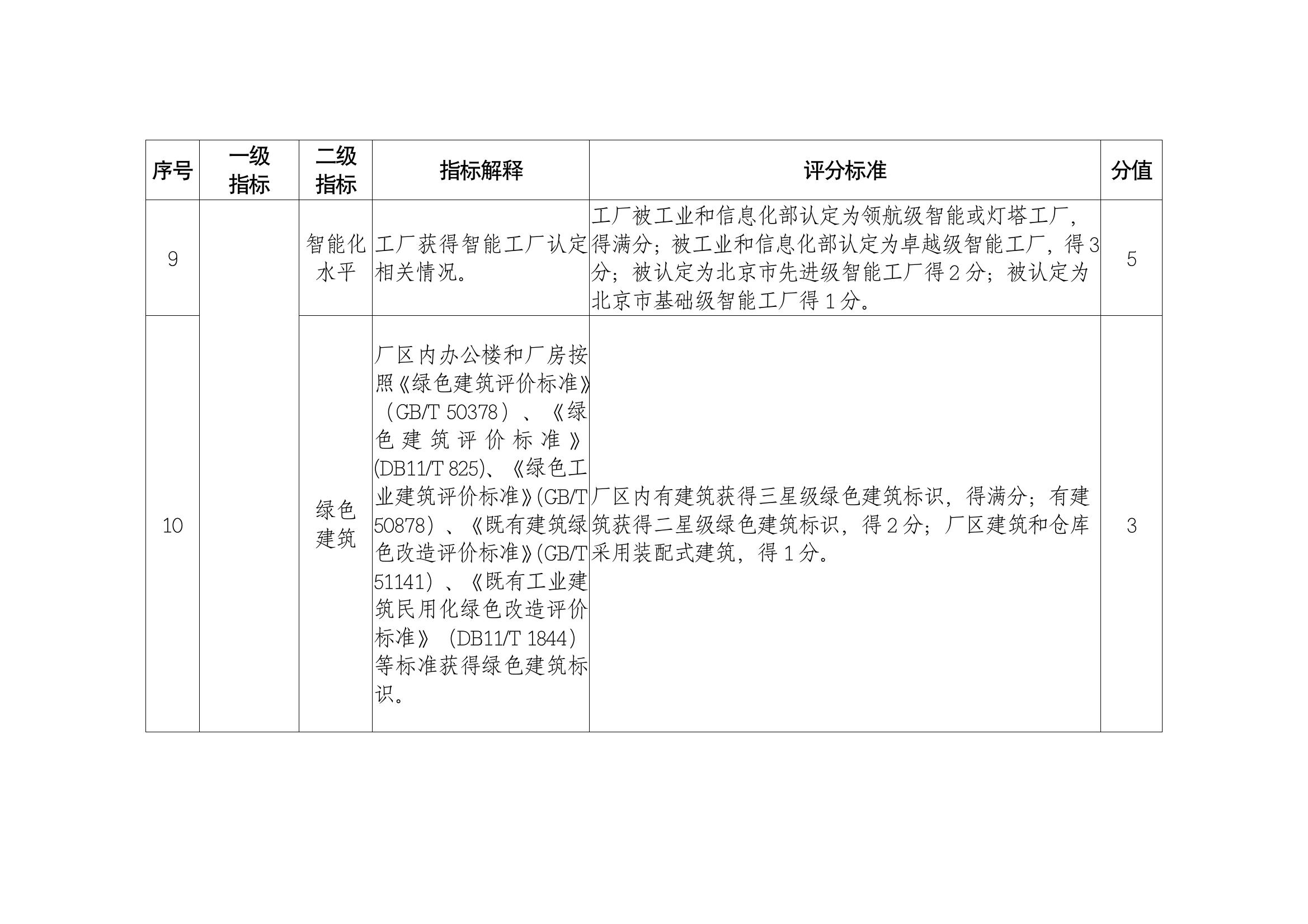 两部门联合印发《北京市美丽工厂建设指引》